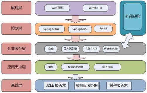 Spring Cloud Alibaba與Dubbo深度剖析與實戰(zhàn) 數(shù)據(jù)處理和存儲支持服務(wù)
