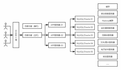 數(shù)據(jù)存儲架構(gòu)的發(fā)展史 從文件系統(tǒng)到云原生